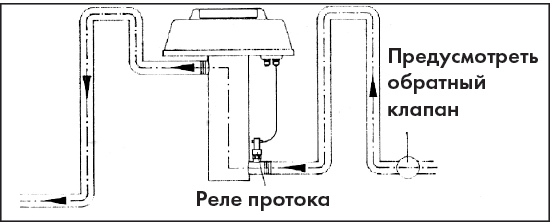 Эл. водонагреватель EWT 95-15, 18 кВт, 380 В